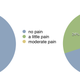Image for article titled People are Poor Communicators When it Comes to Pain During Sex